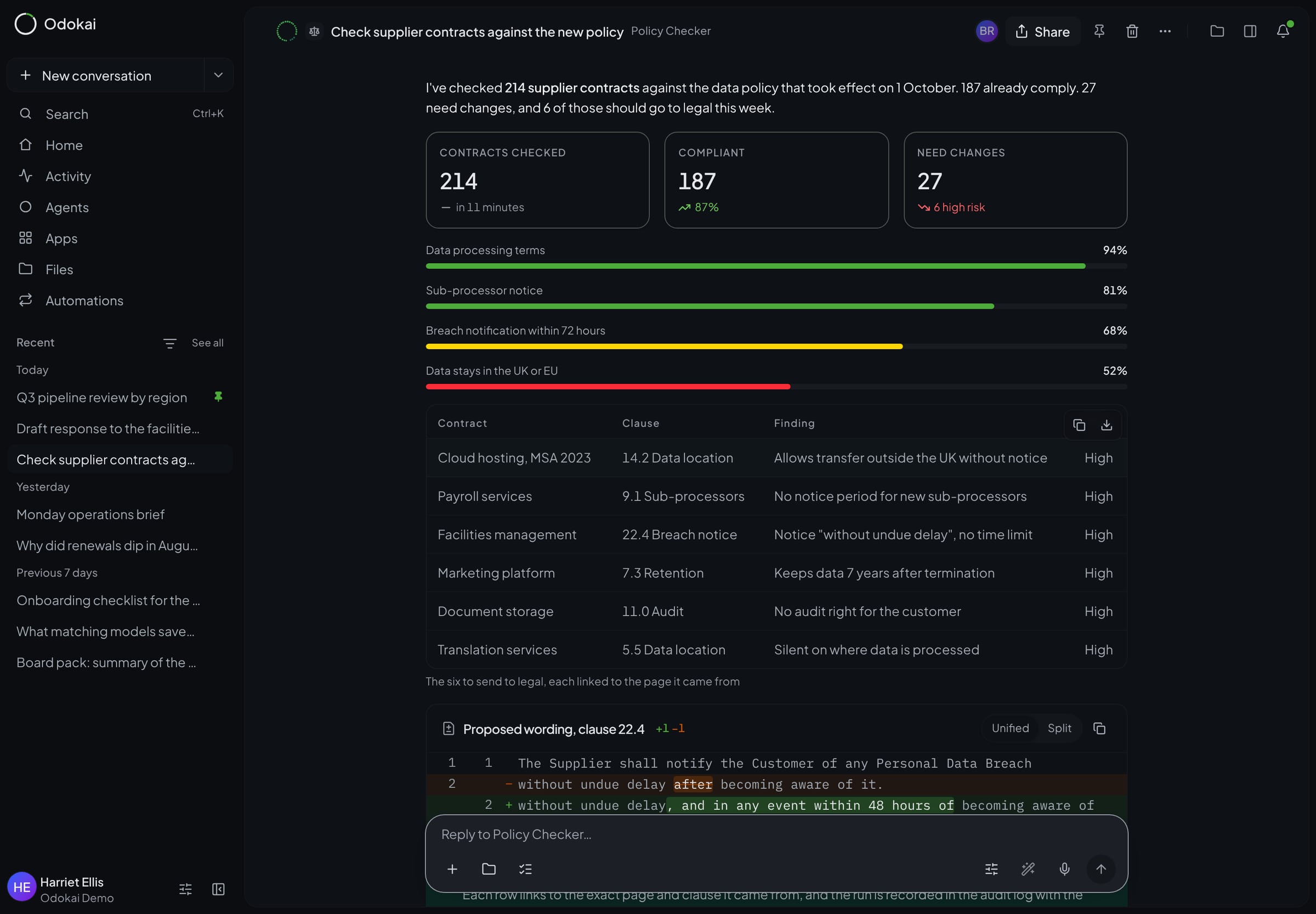 A policy checker agent reports 214 contracts checked, compliance by clause as progress bars, and a table of six findings for legal.